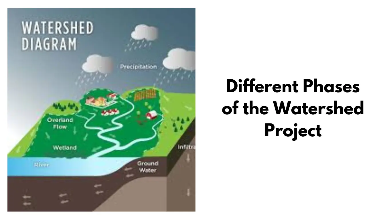 Different-Phases-of-the-Watershed-Project